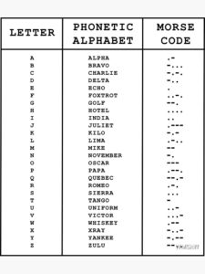 Military Alphabet And Morse Code Chart