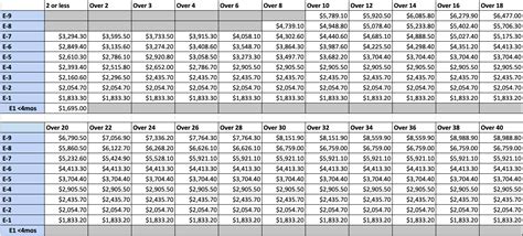 Military Annual Salary By Rank