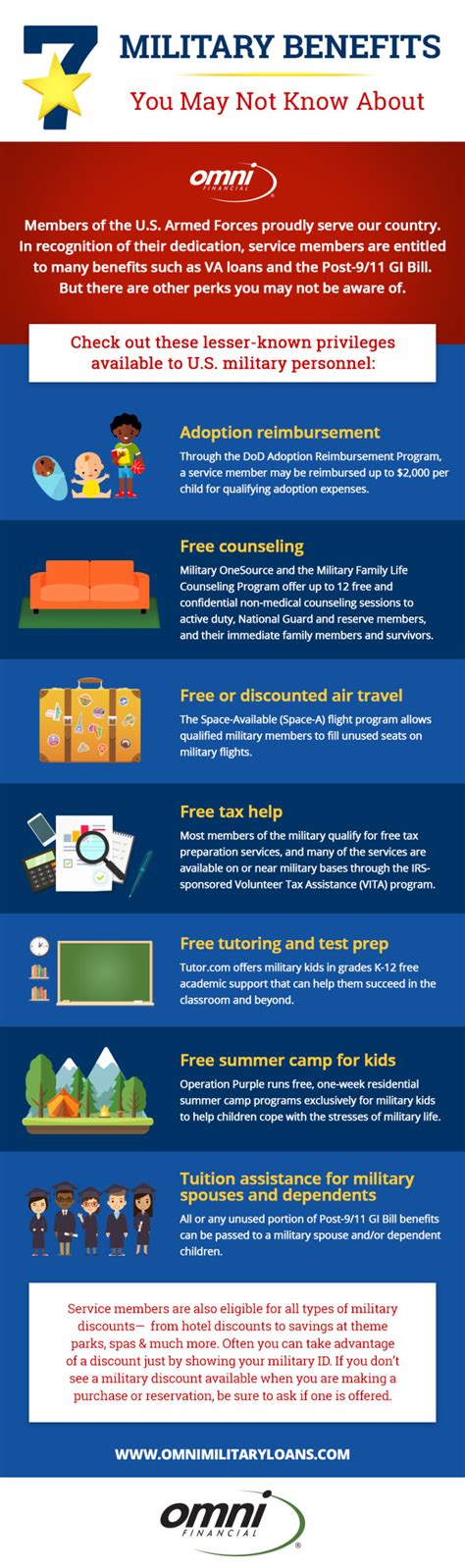 Military Benefits Chart