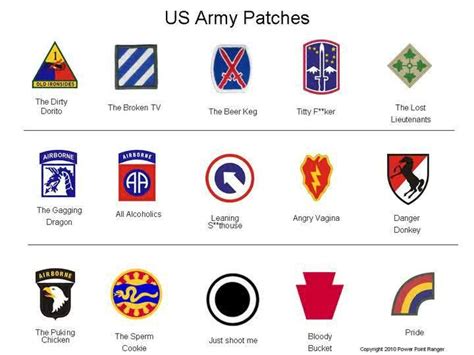 Military Branch Nicknames