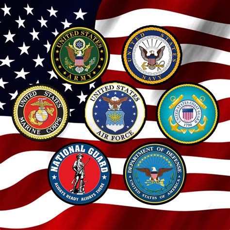 Military Branches In Order