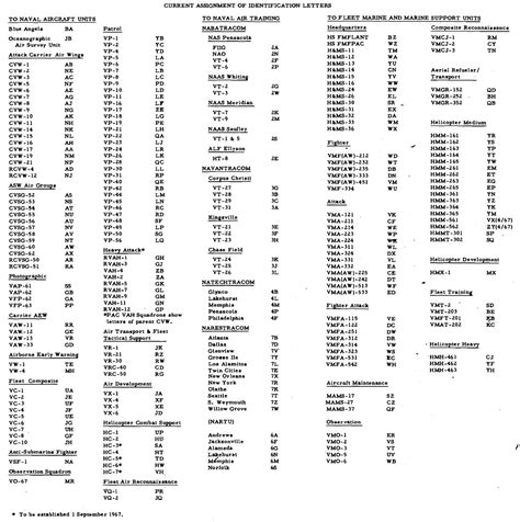 Military Call Signs List