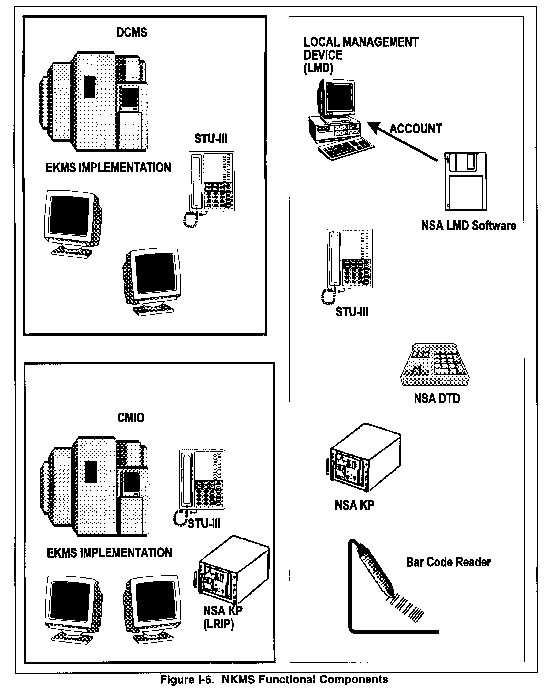 Military Callsign Generator