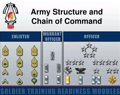 Military Chain Of Command Chart