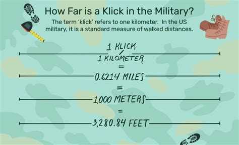 Military Clicks Definition