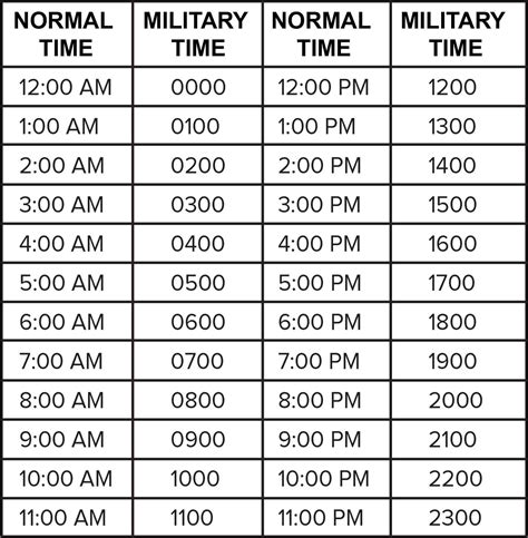 Military Clock Time Chart