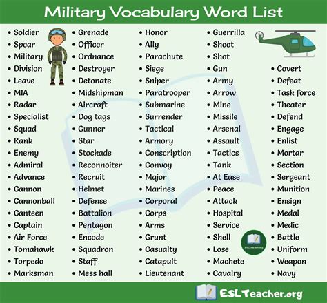 Military Code Words And Meanings