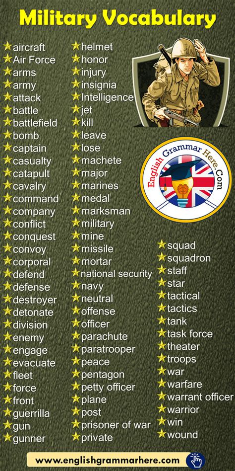 Military Command Words