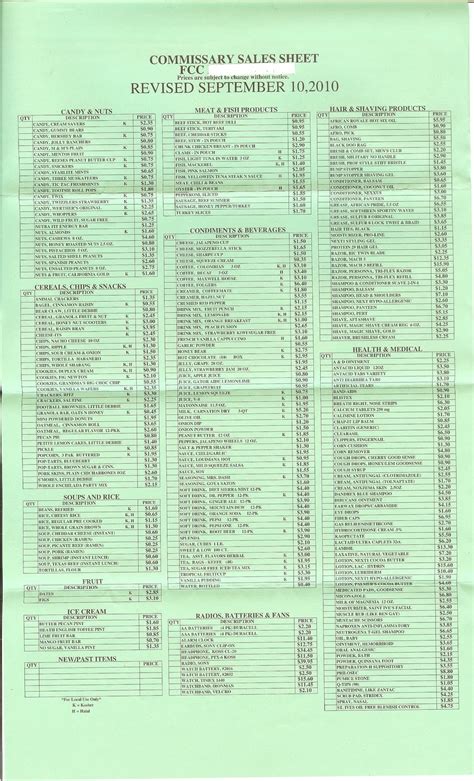 Military Commissary Price List