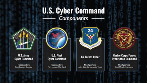 Military Cyber Security Requirements