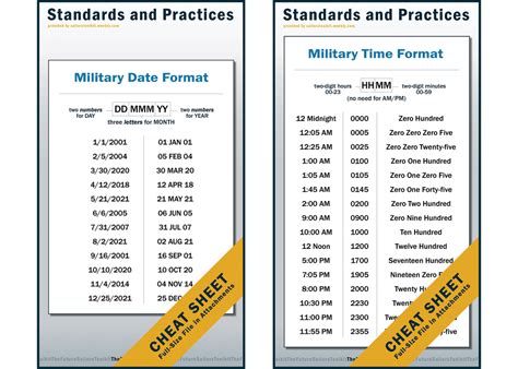 Military Date Format Numbers