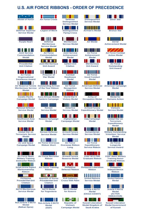 Military Decoration Chart Air Force Ribbon Order Chart Air Force Mos Chart Afjrotc Ribbon Chart