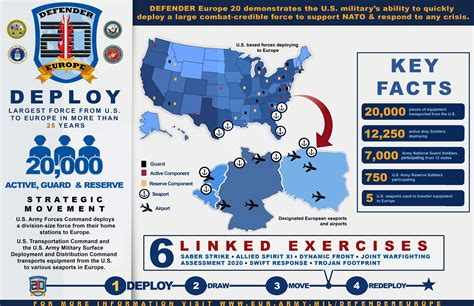 Military Deployment Locations