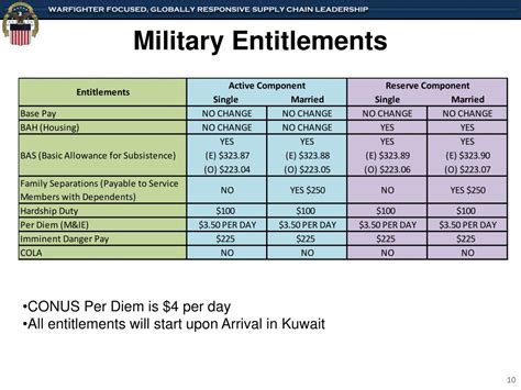 Military Deployment Website