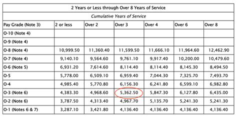 Military Doctor Pay Scale