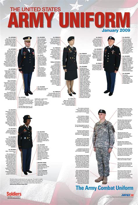 Military Dress Uniforms Explained