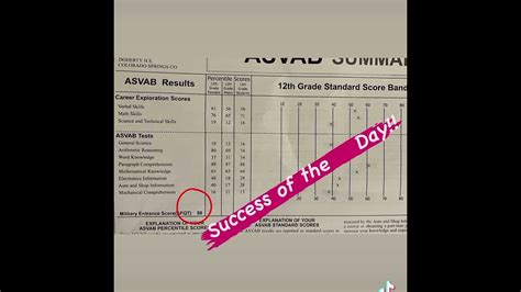 Military Entrance Exam Practice Test