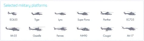 Military Helicopter Names List