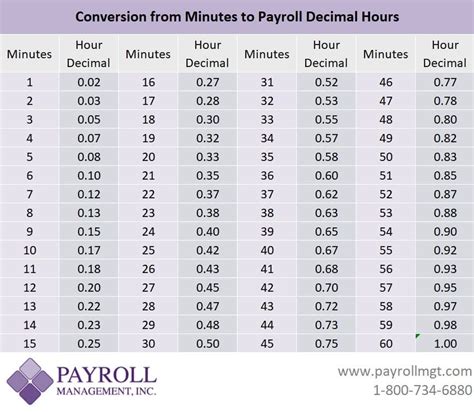 Military Hourly Pay Calculator