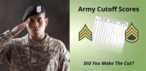 Military Iq Cutoff