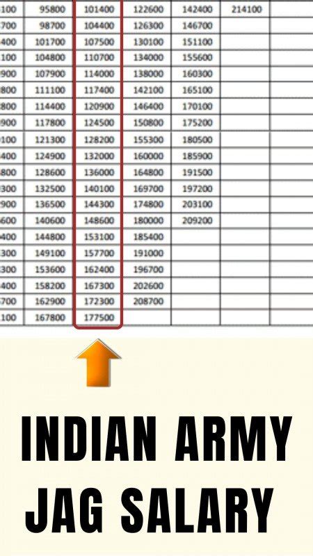 Military Jag Salary