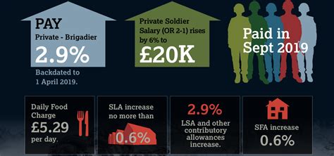 Military Jobs Pay