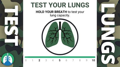 Military Lung Test Time