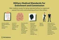 Military Medical Disqualifications List