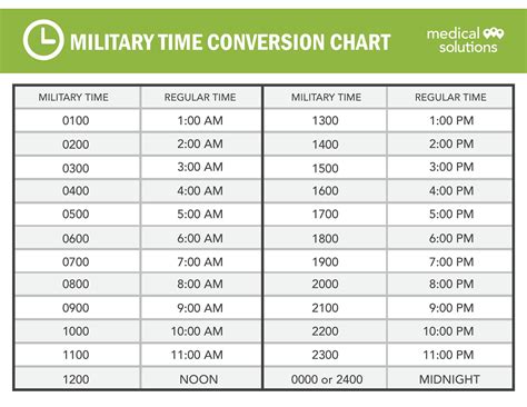 Military Minute Time Chart Printable