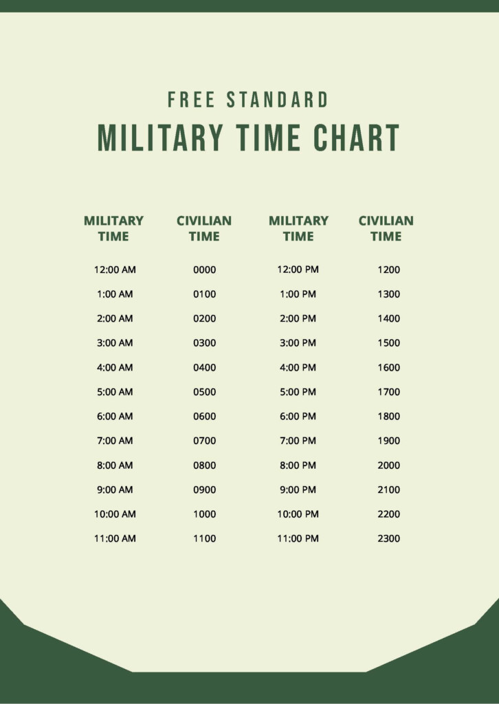 Military Minutes Time Conversion Chart