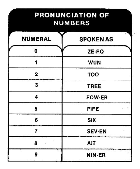 Military Numbers Code