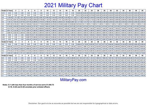 Military Pay Calculator Deployed