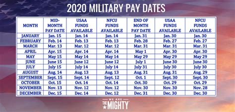 Military Pay Chart 2020