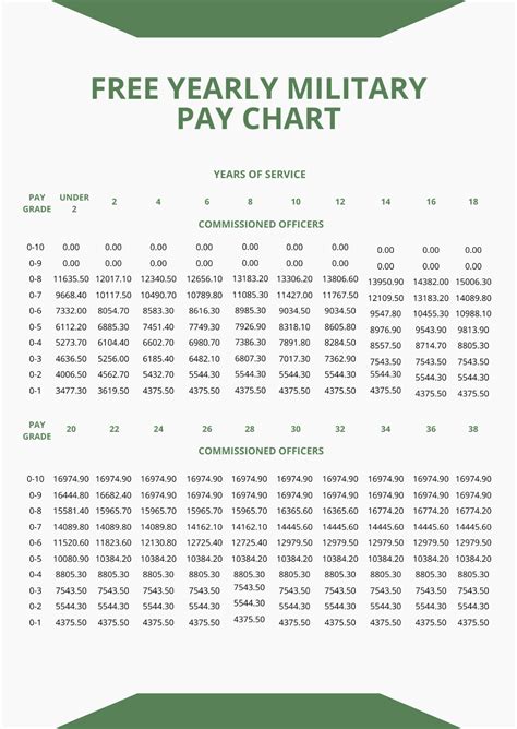 Military Pay Chart Template Free Download Speedy Template