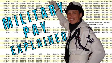 Military Pay How Basic Navy Pay Works Youtube