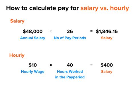 Military Pay Per Hour