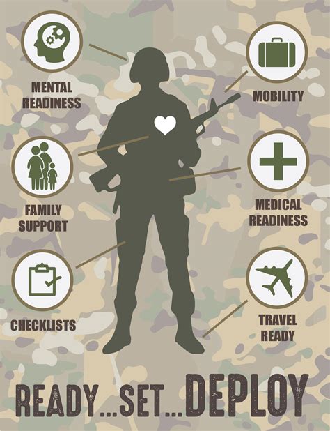 Military Personnel Meaning