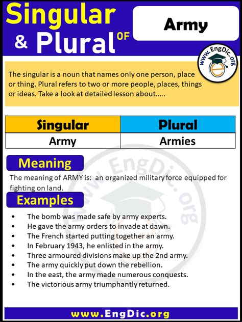 Military Personnel Plural