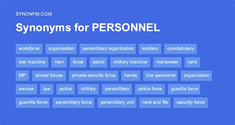 Military Personnel Synonym