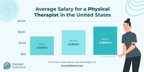 Military Physical Therapist Salary