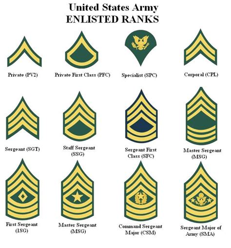 Military Rank 1960