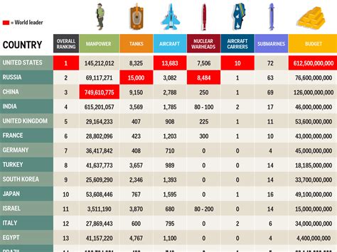 Military Rank In The World