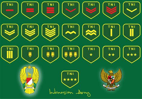 Military Rank Indonesia