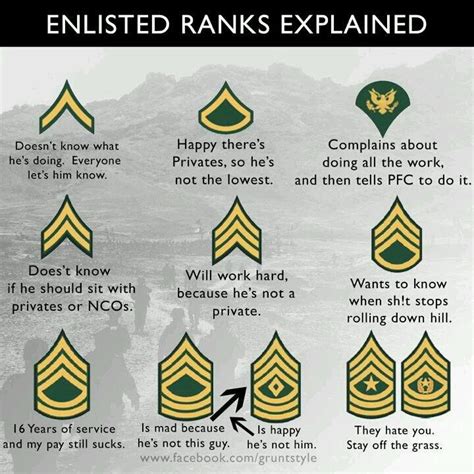 Military Rank With Associates Degree