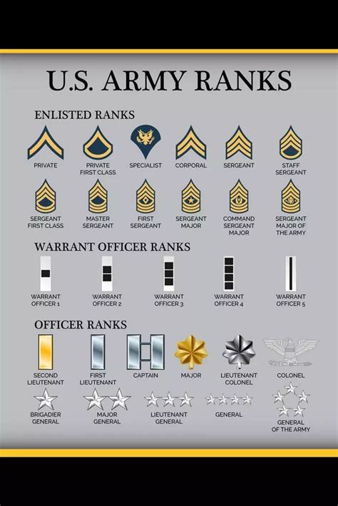 Military Ranks Everything You Need To Know Military Com