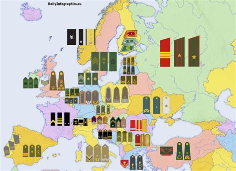 Military Ranks Of Europe