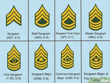 Military Ranks Top To Bottom