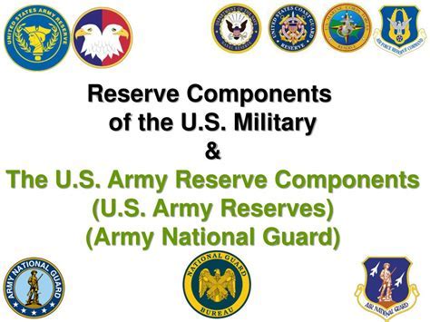 Military Reserves Definition