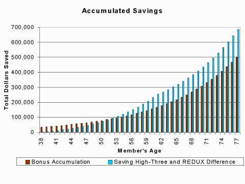 Military Retirement At 20 Years