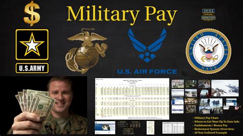 Military Special Forces Salary